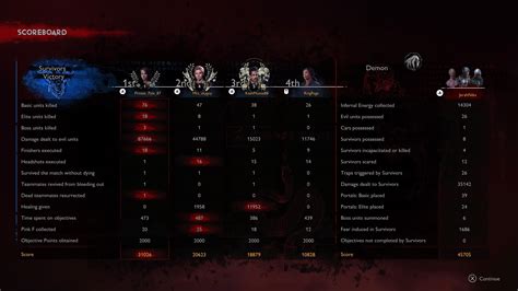 My Mia build is still very useful : r/EvilDeadTheGame