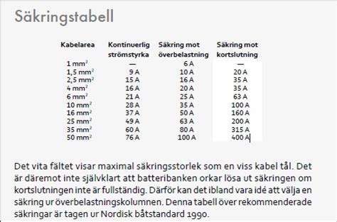 Kabelarea Ampere Tabell Elektriker Symboler