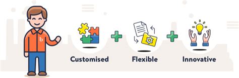 Bakery System Integration Integrated Bakery