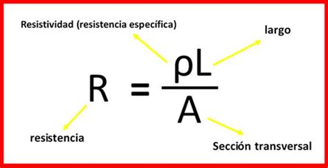 Qué es la conductividad eléctrica Ciencia De Los Materiales