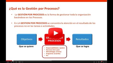 Cuestionario De Gestion Por Procesos Procesos Y Funciones Alex Castro