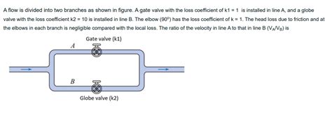 Solved A flow is divided into two branches as shown in | Chegg.com