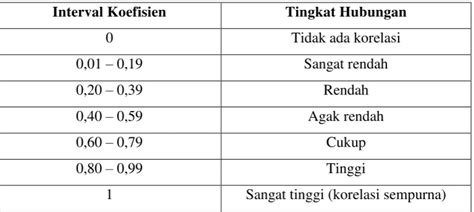 Analisis Nilai Korelasi Beberapa Faktor Yang Mempengaruhi Wanita