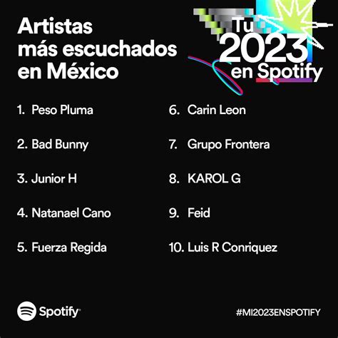 Spotify Qui Nes Son Los Artistas Mexicanos M S Escuchados