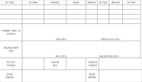 低值易耗品报废报损单word文档在线阅读与下载免费文档