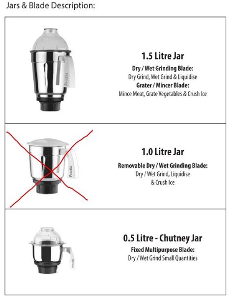 Preethi Eco Chef 600 Watt Mixer Grinder 家庭電器 廚房電器 榨汁機及攪拌機 Carousell