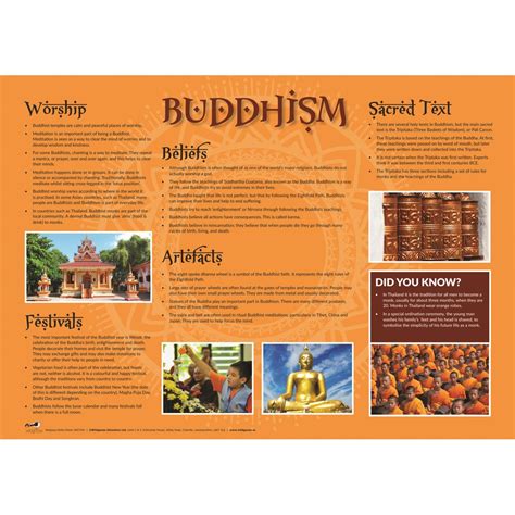 Re Photopacks Buddhism Primary Photopacks 3