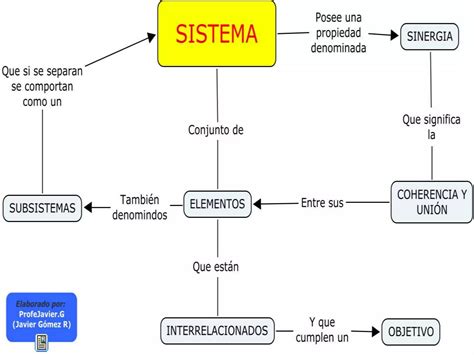 Tecnologia e informática Conceptos básicos en Mapas Conceptuales PPT