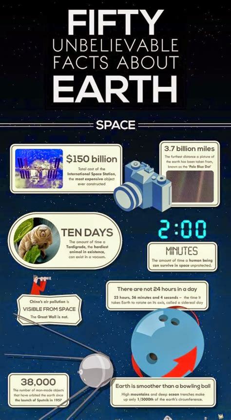 50 Amazing Facts About Earth Cerita Jin Torex