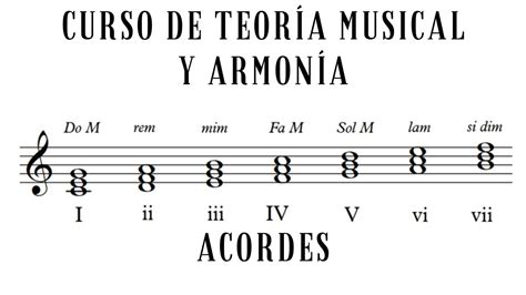 Curso de teoría musical y armonía Acordes YouTube