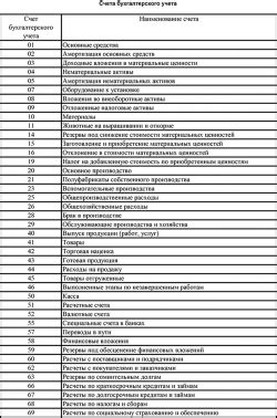 Счета бухгалтерского учета