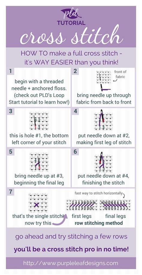 How To Cross Stitch Learn This Basic Stitch Cross Stitch Beginner