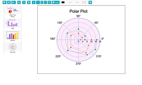 Polar Plots TechGraphOnline