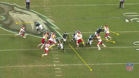 The Chip Kelly Offense Part 1: The Inside Zone Read-Option - The Chip Wagon