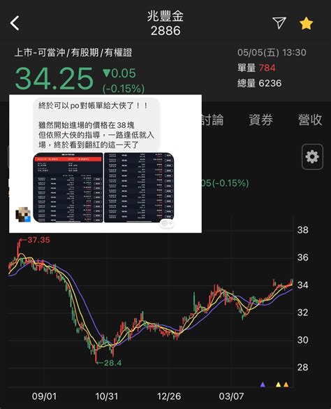 2886 兆豐金 兆豐金 2886｜cmoney 股市爆料同學會