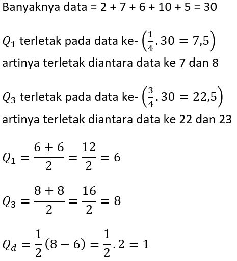 Simpangan Kuartil Pengertian Rumus Jangkauan Antar Kuartil Dan Contoh Soal