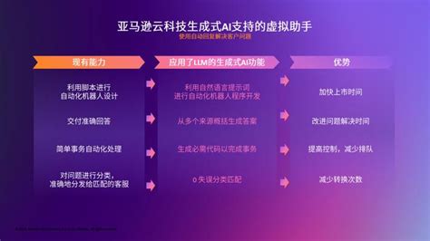 生成式ai普惠化，亚马逊云科技解读三类场景赋能行业创新财经头条