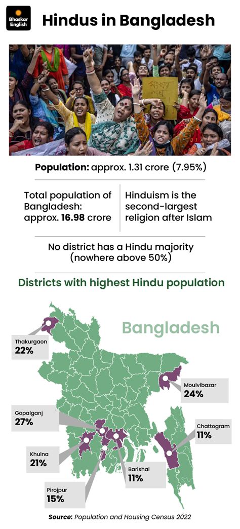 bangladesh hindu businessman khokan das dies  mob attack