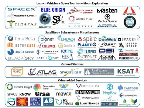 The Dawn of a New Era in Space Technology