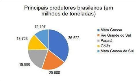 Soja Qual Sua Import Ncia Para O Agroneg Cio