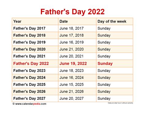 Father S Day In Germany 2022 Fathersdaysio