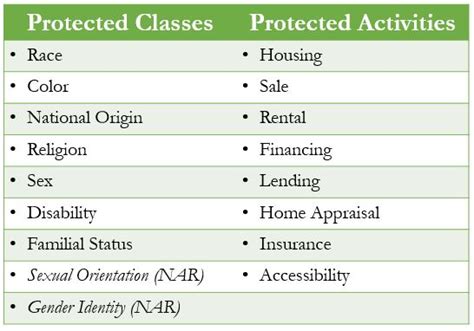 Is Sexual Orientation A Protected Class In Real Estate Slew Blogging