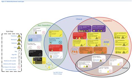 How To Dispose Of Clinical Waste Correctly Anenta