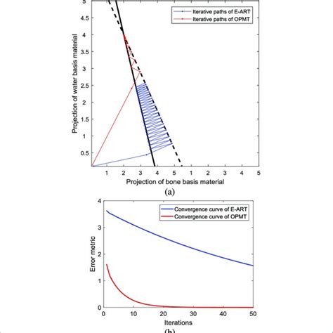 Iterative Paths And Convergence Curve Of The Binary Nonlinear