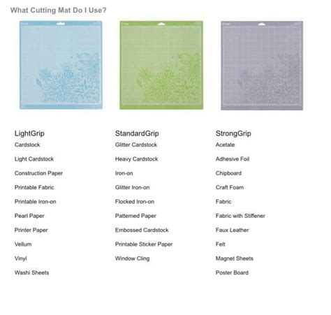 Cricut Mat Differences Cricut Cutting Mat Sizes Types And Uses Artofit