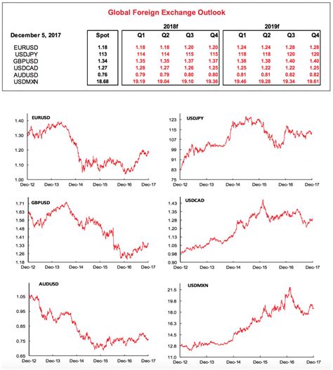 Forex Trading Currency Forecast Forex Ea Good Or Bad