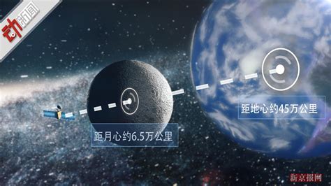 嫦娥四号中继星“鹊桥”发射升空 3d科普如何探索月球背面 鹊桥 月球背面 嫦娥四号 新浪新闻