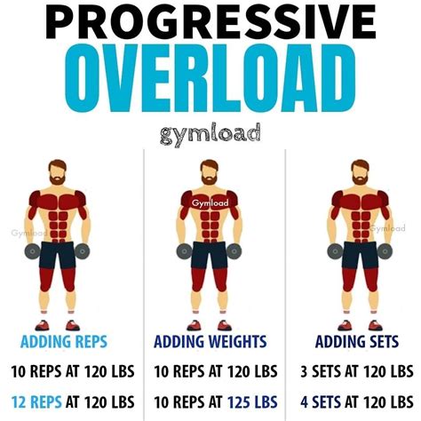 Progressive Overload Is The Act Of Doing More Than You Did The Previous