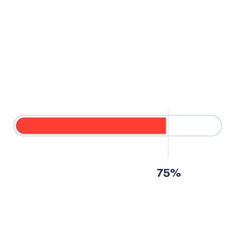 Progress Bar | Data Viz Project