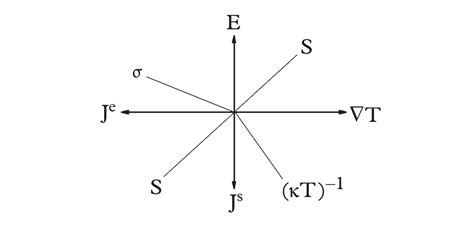 热电基础 Basic Concepts of Thermoelectricity 知乎