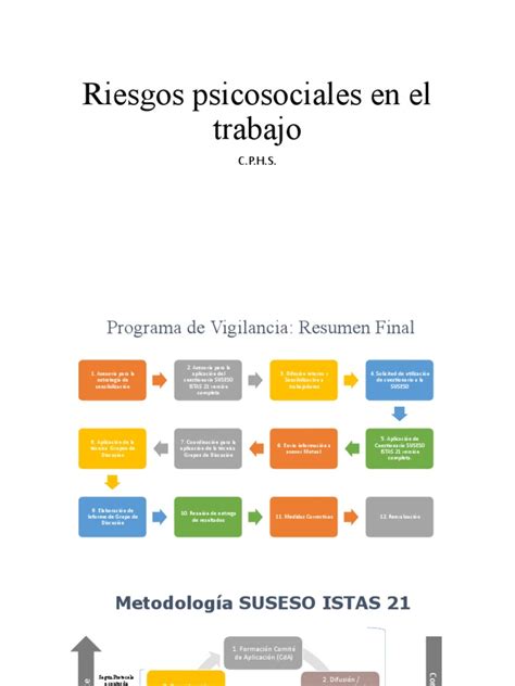 Riesgos Psicosociales En El Trabajo Pdf