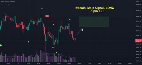 Bitcoin Day Trading Setups Scalping Entries For Binance Btcusdt By