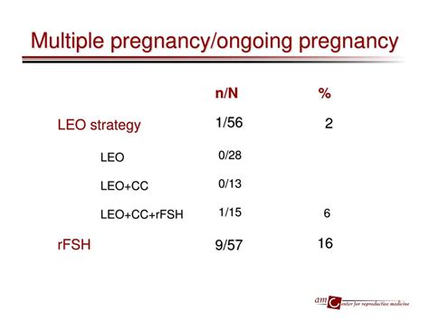 Laparoscopic Electrocautery Of The Ovaries Ppt Download