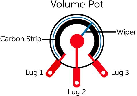 Potentiometer Schematic/Diagram