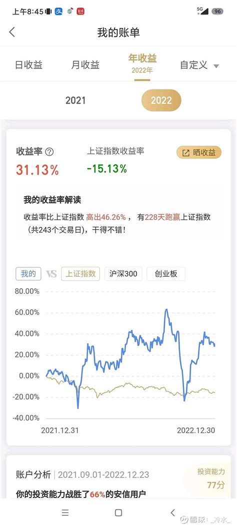 2022年盘点和2023年展望 一、收益率 15年 18年 收益率约 93。19年 收益率1105。20年 收益率6991。21年