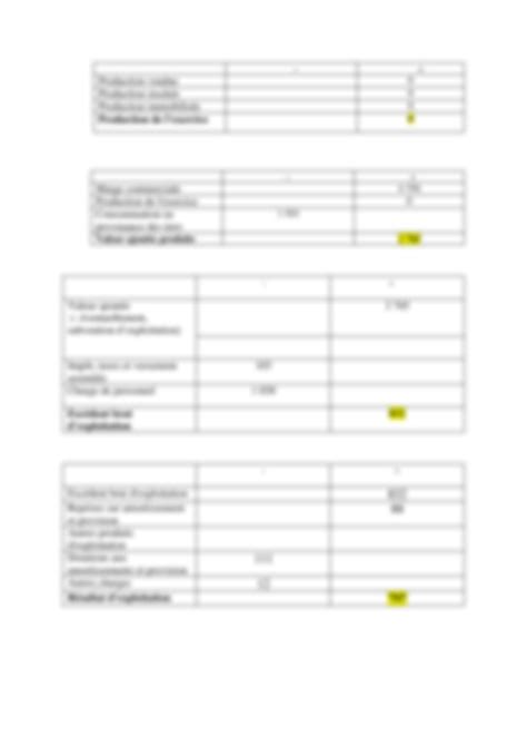 SOLUTION Deux Exercices Corrig S Sur Le Compte Resultat Et Le Bilan