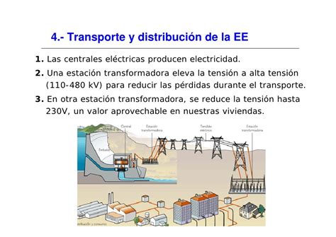 Transporte Y Distribucion De Energia