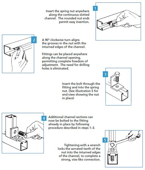 How Does Unistrut Work Unistrut Midwest