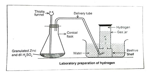 Hydrogen Gas Formula