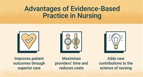 Evidence Based Practice In Nursing Whats Its Role USAHS