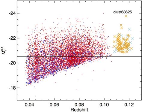 R Band Absolute Magnitude Vs Redshift For All Galaxies In The 109