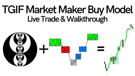 Inner Circle Trader Tgif Live Trade Walkthrough Youtube