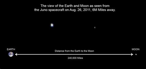 Scale of Earth-Moon Distance | Juno Spacecraft