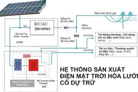 Understanding The Grid Tie Inverter Circuit Diagram