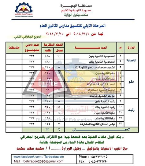 نتيجة تنسيق الشهادة الاعدادية للقبول في الثانوية العامة والازهرية