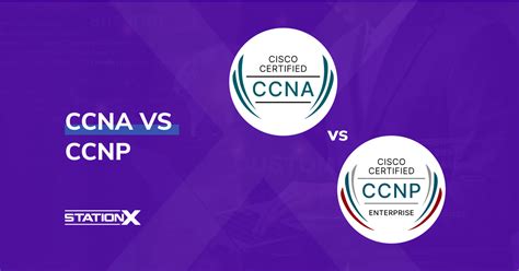 Ccna Vs Ccnp Which Certification Is Best For You